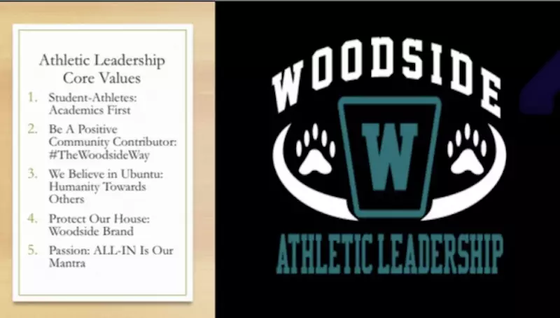 Valores fundamentales del liderazgo atlético de Woodside.
