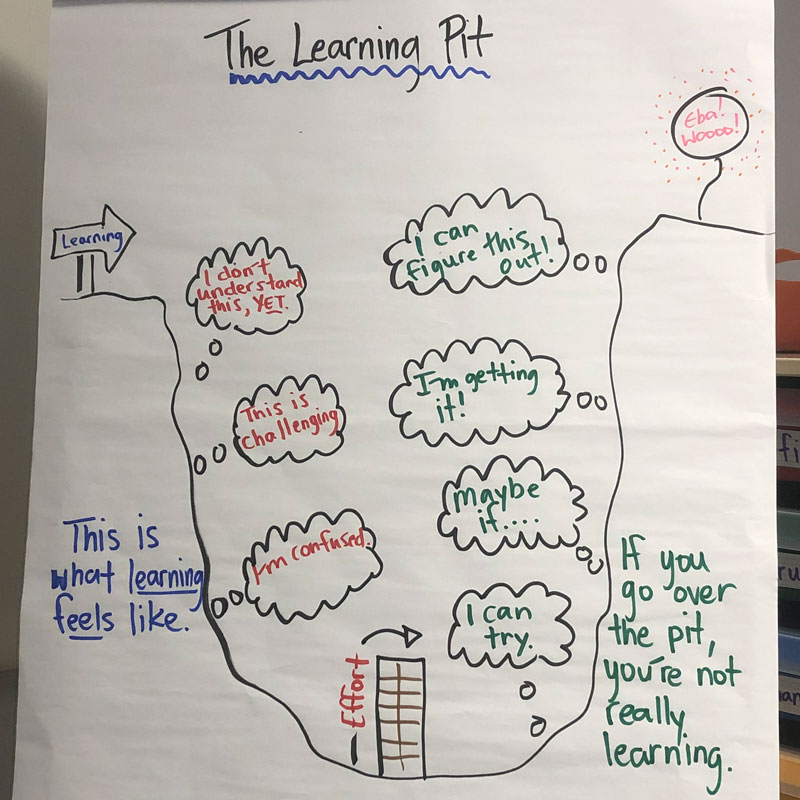 The Learning Pit anchor chart: If you go over the pit, then you are probably not really learning.