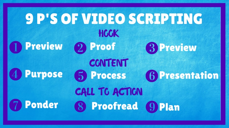9 P´s of Video Scripting: With part of it borrowed from Brian Dean, this is the structure I use to plan all of my videos.