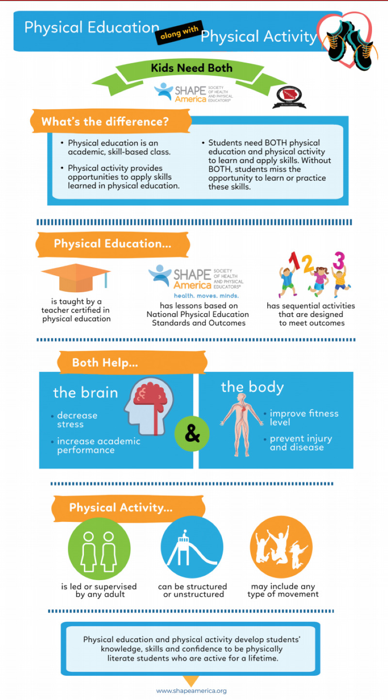 Physical Education along with Physical Activity