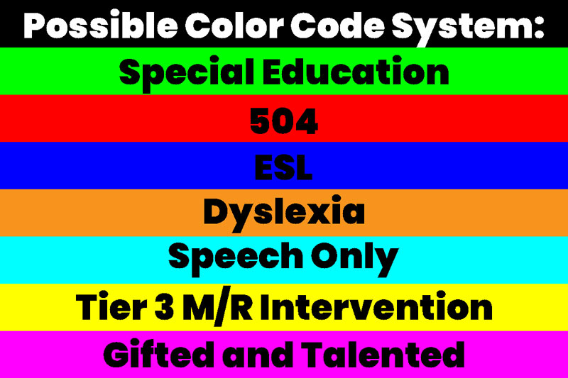 Ejemplo de sistema de codificación en colores.