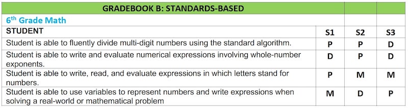 Ejemplo de boletín de calificaciones basado en estándares (libro de calificaciones B).