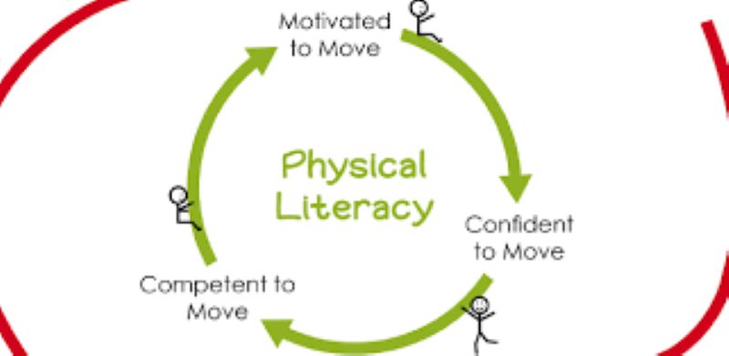 Physical literacy