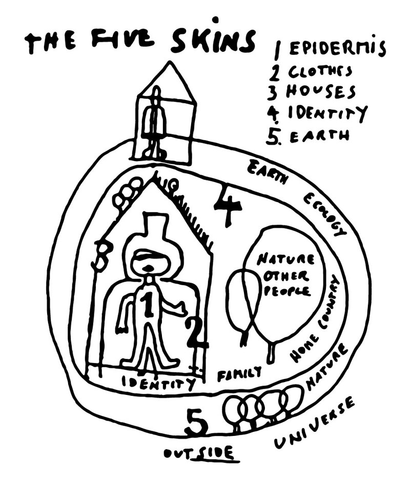 Diagrama de las 5 máscaras de Hundertwasser.