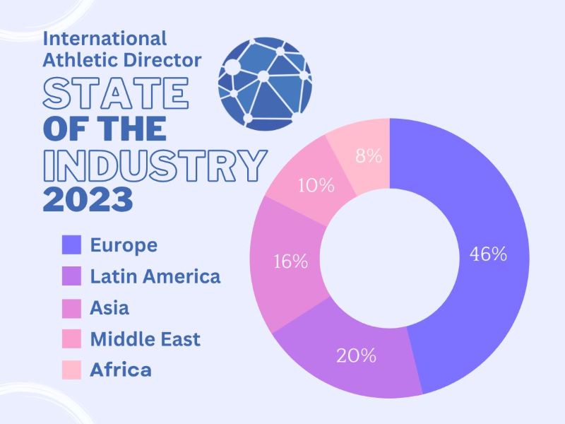 International Athletic Directors “State of the Industry” Survey